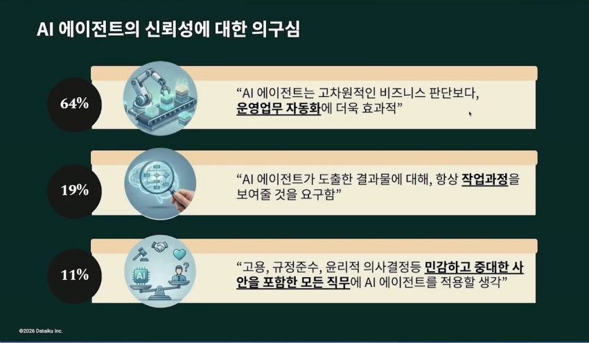 Dataiku 网络研讨会画面截图