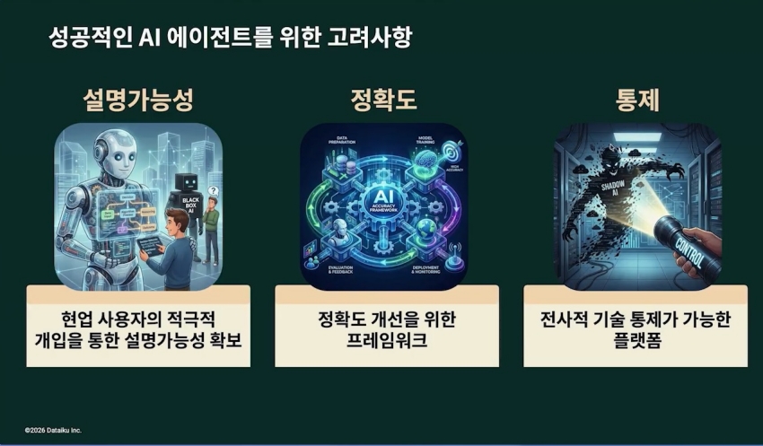 Dataiku 网络研讨会画面截图