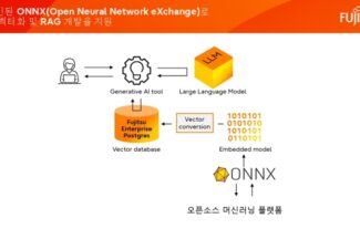 한국후지쯔, 포스트그레SQL 18 기반 AI 최적화 DB 출시