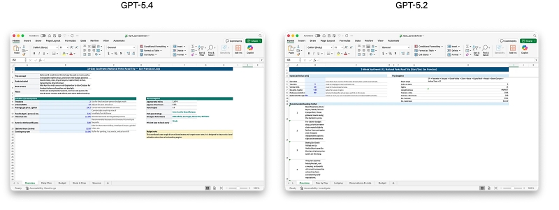 GPT‑5.4 与 GPT‑5.2 电子表格编写对比