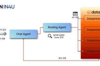 아이티센포유, 데이터 민주화 ROI 증명 사례 발표