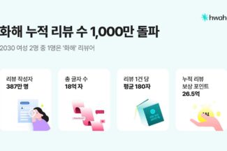 화해, 누적 리뷰 1000만 돌파