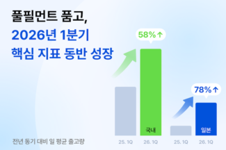 두핸즈 ‘품고’, 올해 1분기 매출 53% 성장…“국내 물동량 확대 주효”
