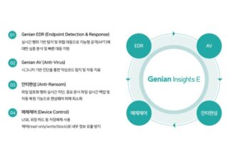 지니언스 EDR, 공공 조달 시장 7년 연속 1위 달성