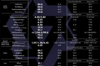 알리바바, 큐원3.6 플러스 등 최신 AI 모델 공개