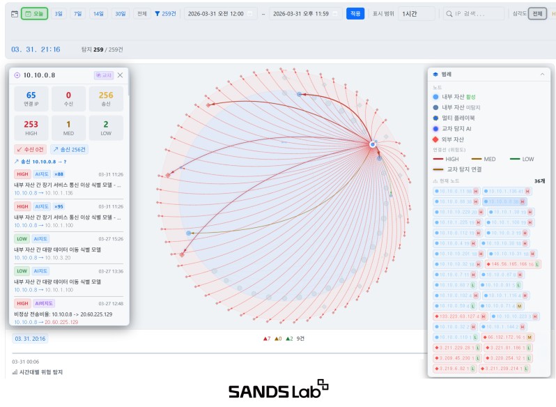 샌즈랩, AI 해킹 고도화 대응 '에이전트형 NDR' 제시 - 뉴스 썸네일 이미지