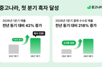 중고나라, 1분기 영업이익 흑자 달성…“결제 수수료 급증”