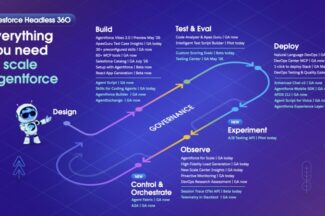 세일즈포스, AI 에이전트 개발도구 ‘헤드리스 360’ 공개