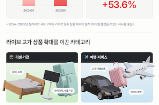 샵라이브 “자사몰·버티컬서 프리미엄 라이브커머스 성장”