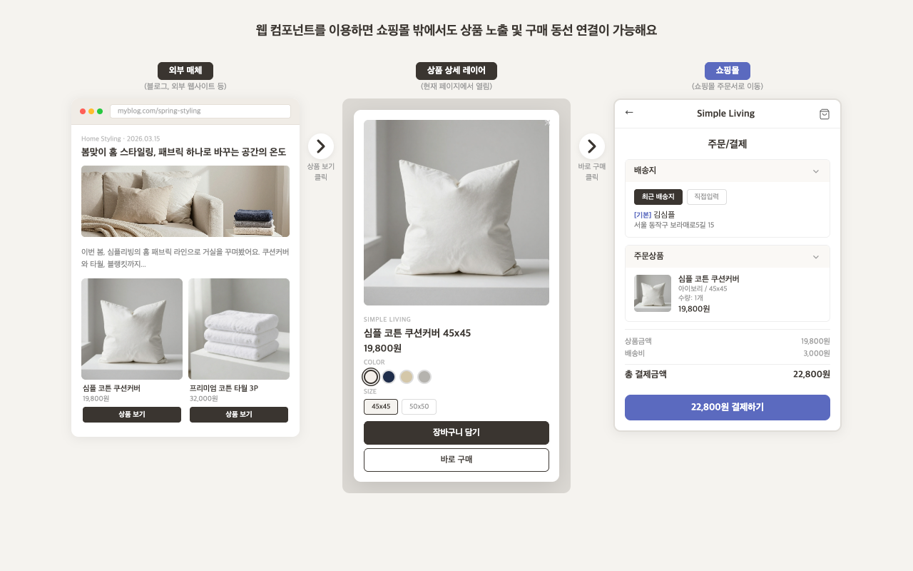 카페24, 웹 컴포넌트 기반 외부 판매 연동 기능 도입