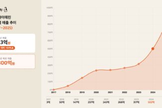 코니바이에린, 2025년 매출 823억원…“2026년 1300억 목표”