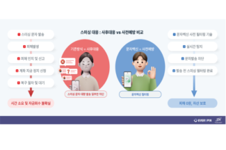 에버스핀, SMTNT와 스미싱 사전예방 시장 공략