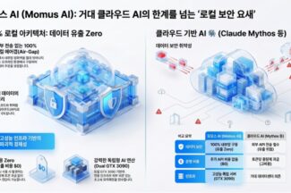 락게이트코어, 로컬 LLM 기반 보안점검 플랫폼 ‘모무스 AI’ 출시