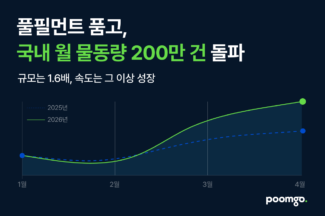 두핸즈 ‘품고’, 국내 월 물동량 200만건 돌파