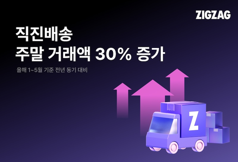지그재그, 직진배송 주말 거래액 30% 증가…“주 7일 배송 효과”