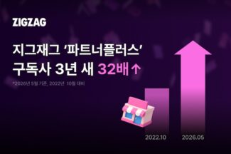 지그재그 ‘파트너플러스’ 구독사 3년 새 32배 증가…“연내 누적 6000개 목전”