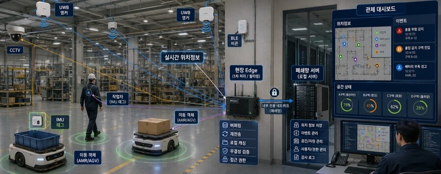 베스텔라랩, 공간 지능화 기술 미국 특허 등록결정