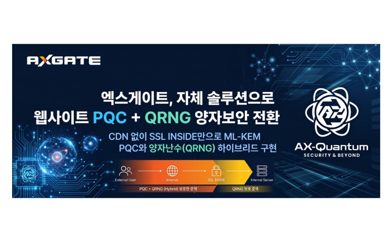 엑스게이트, 자사 홈페이지에 PQC 적용