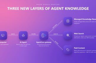 AWS, 아마존 베드록 에이전트코어에 지식 확장 기능 추가