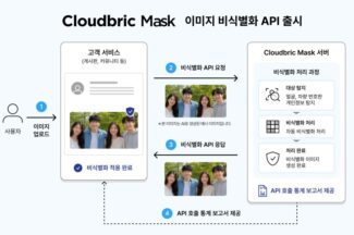 펜타시큐리티, 이미지 개인정보 자동 비식별화 API 출시