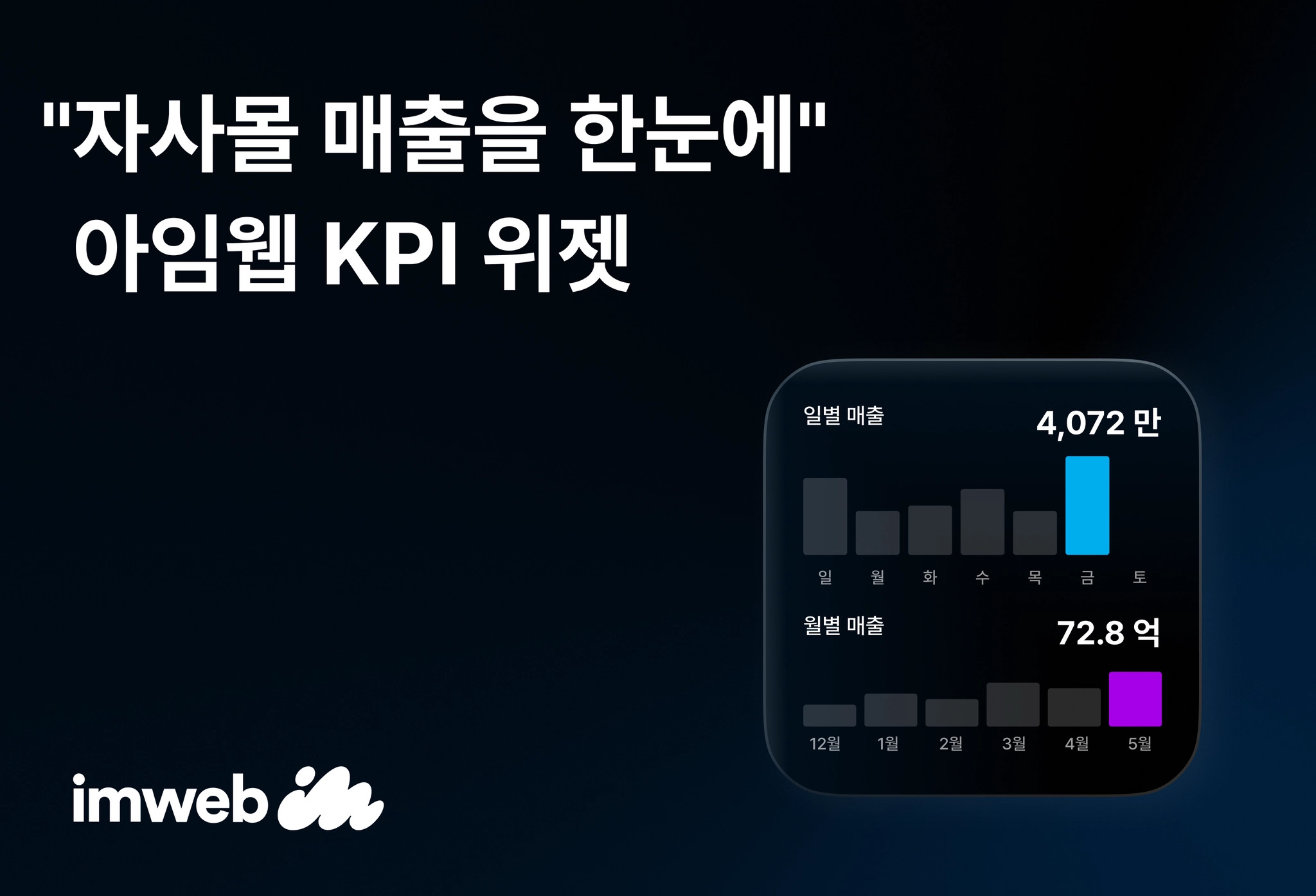 아임웹, 자사몰 매출 확인용 ‘KPI 위젯’ 출시