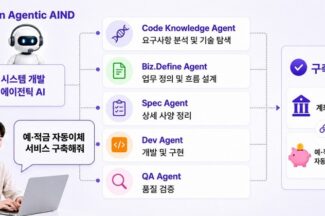 LG CNS, 대형 SI에 에이전틱 AI 적용