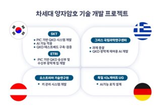 SKT, EU와 차세대 양자암호 기술 개발