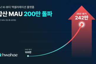 화해, 국내외 합산 MAU 200만 돌파