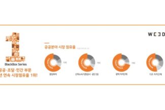 위즈코리아, iM뱅크 개인정보·내부보안 통합 플랫폼 구축 수주