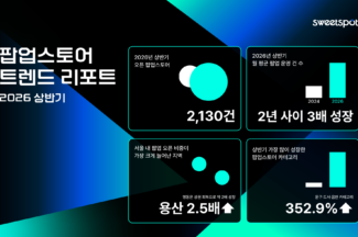 “2년 만에 시장 규모 3배 성장”…스위트스팟, ‘2026 상반기 팝업스토어 트렌드 리포트’ 발표