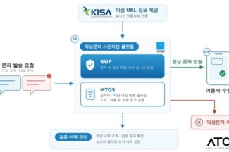아톤, 나이스디앤에스에 악성문자 차단 플랫폼 공급