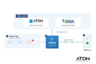 아톤, KISA와 악성문자 사전차단 협력