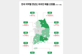 올리브영, 외국인 매출 1조원 3개월 앞당겼다…“비수도권·외국인 접근성 지속 강화”