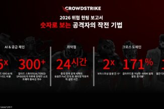 크라우드스트라이크 “AI, 현대 사이버 공격 전반에 내재화”