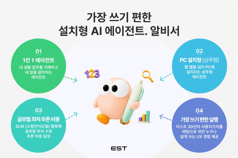 이스트소프트, AI 에이전트 ‘알비서’ 하반기 출시 예고