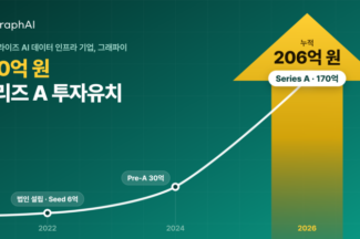 그래파이, 170억 규모 시리즈A 투자 유치