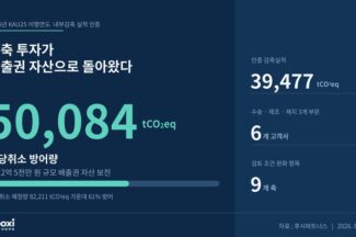 후시파트너스, 정부 감축기준 완화 첫 성과… 할당기업 6개사 배출권 5만 톤 확보