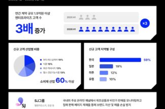 마크비전  “2026년 상반기 연간 계약 1.5억 이상 고객 3배 증가”