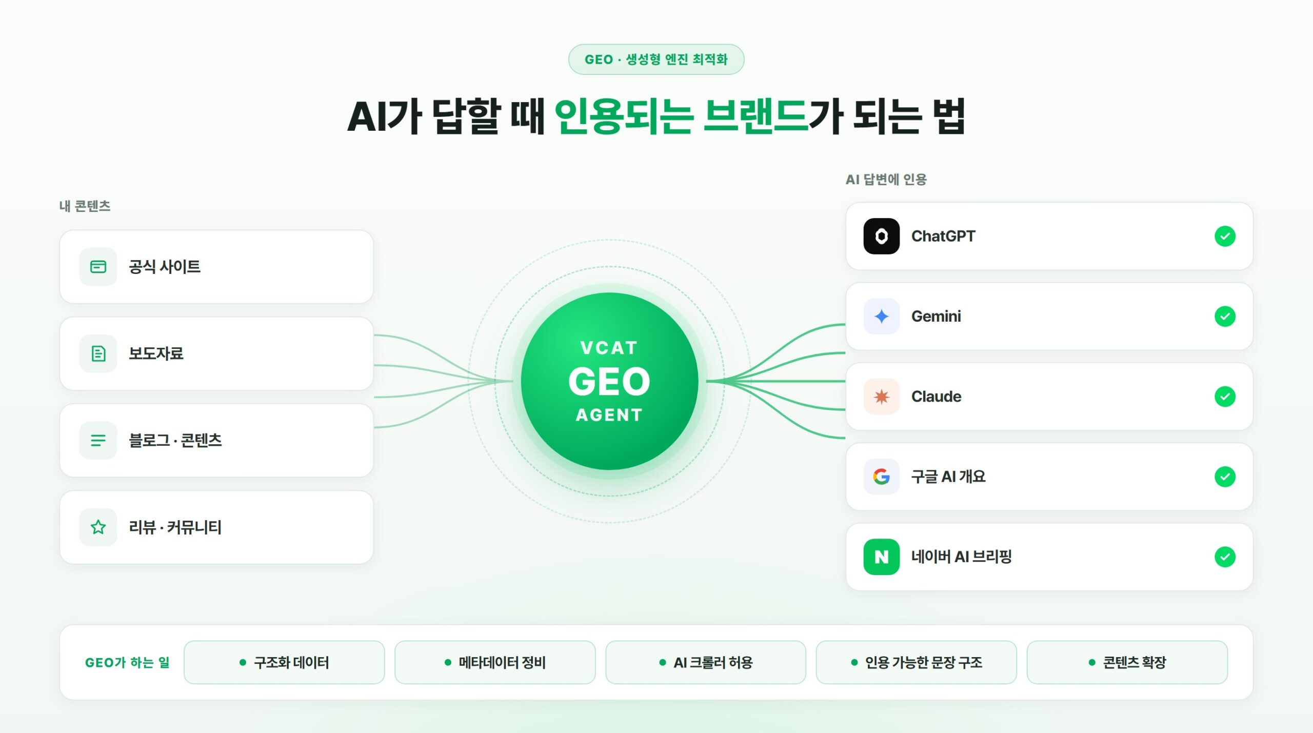 파이온, GEO 통합 솔루션 ‘브이캣 GEO 에이전트’ 출시