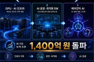 에스넷시스템, 올해 AI 인프라 누적 수주액 1400억원