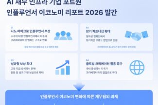 포트원 “인플루언서 마케팅 확대에 기업 정산 업무도 복잡해져”