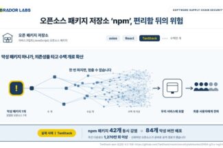 래브라도랩스, 오픈소스 반입부터 보안 검증하는 분석엔진 개발