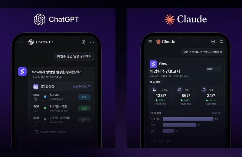 Flow เชื่อมต่อ ChatGPT และ Claude พร้อมขึ้นชื่อเป็นรายแรกในวงการเครื่องมือทำงานร่วมกันของเกาหลี