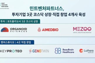 민트벤처파트너스, 1호 펀드 투자기업 3곳 코스닥 상장
