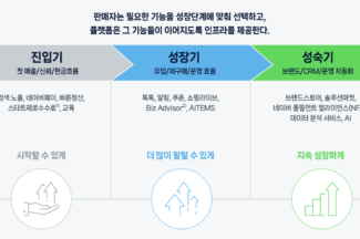 네이버, 스마트스토어 10년 변화 분석한 ‘D-커머스 리포트 2026’ 발간