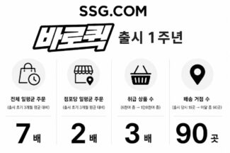 SSG닷컴 바로퀵, 출시 1년 만에 일평균 주문 7배 늘었다