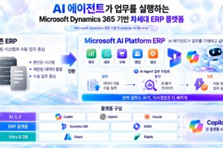 엠클라우드브리지, 기업 업무·데이터·AI 통합 플랫폼 전략 공개