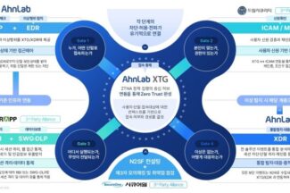 안랩, 한국연구재단 업무망에 N2SF 구축