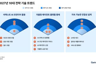 가트너가 주목하라는 2027년 10대 전략 기술