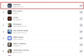 카카오게임즈 도깨비의세계, 구글 플레이 매출 1위 기록